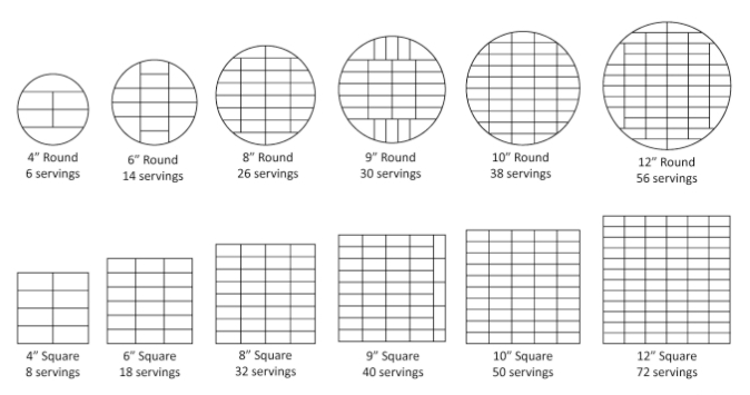 Cake Sizes and Servings Guide - Love from Luisa