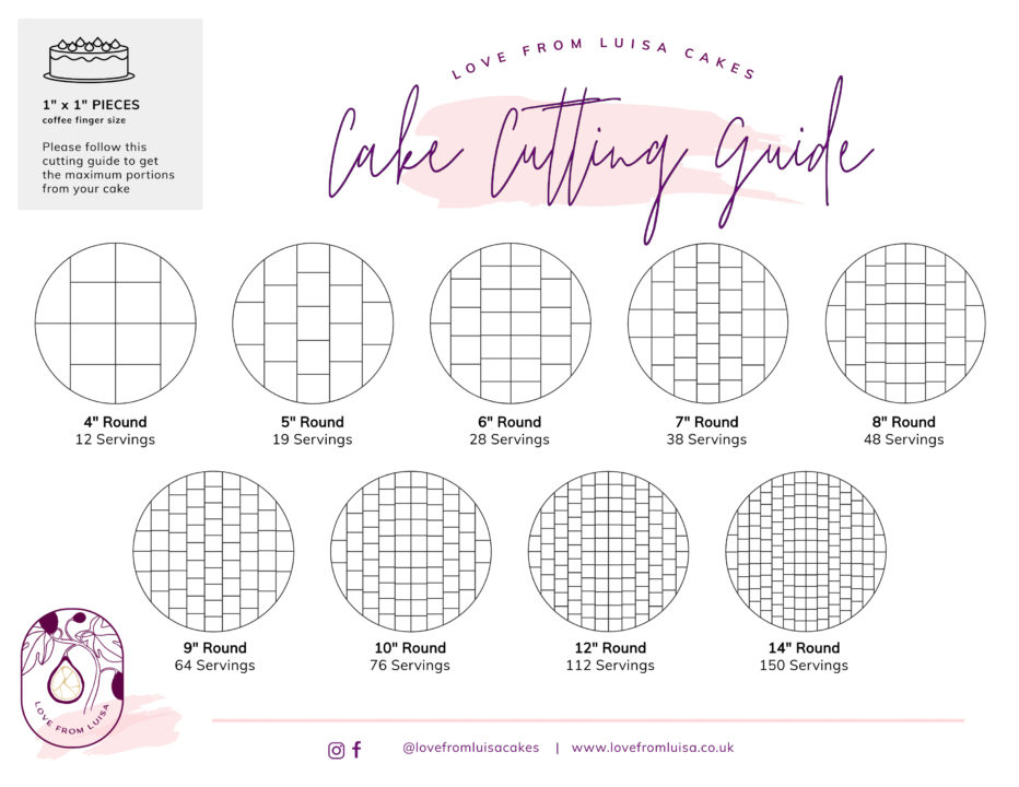 Cake cutting guide